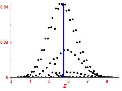 Strength function